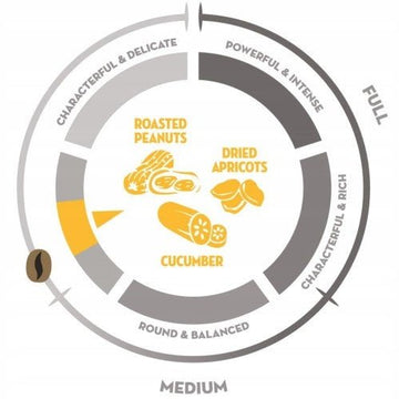 Kavos pupelės Piazza D'oro Dolce, 1kg